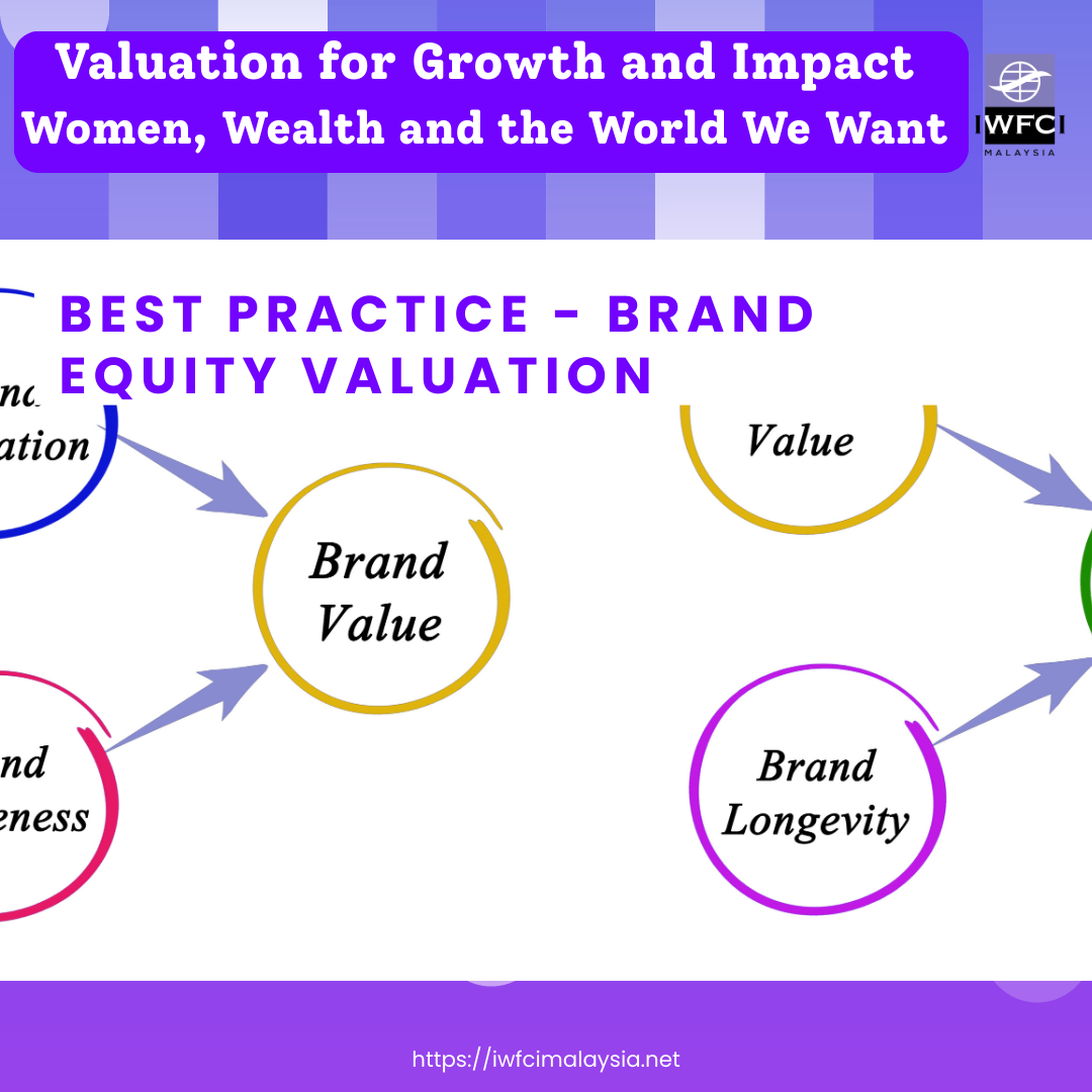 Best Practices: Brand Equity Valuation